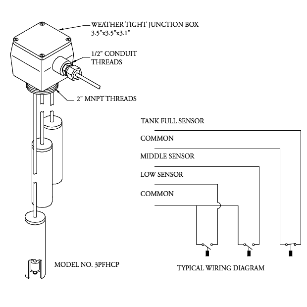 3-Point Level Sensor System