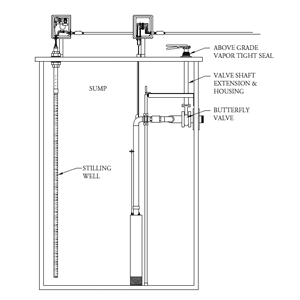 Above Grade Valve Shaft Finishing Kit
