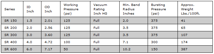Type SR Discharge Hose